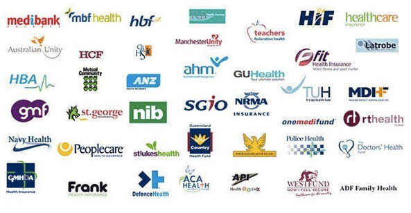 List of private health funds